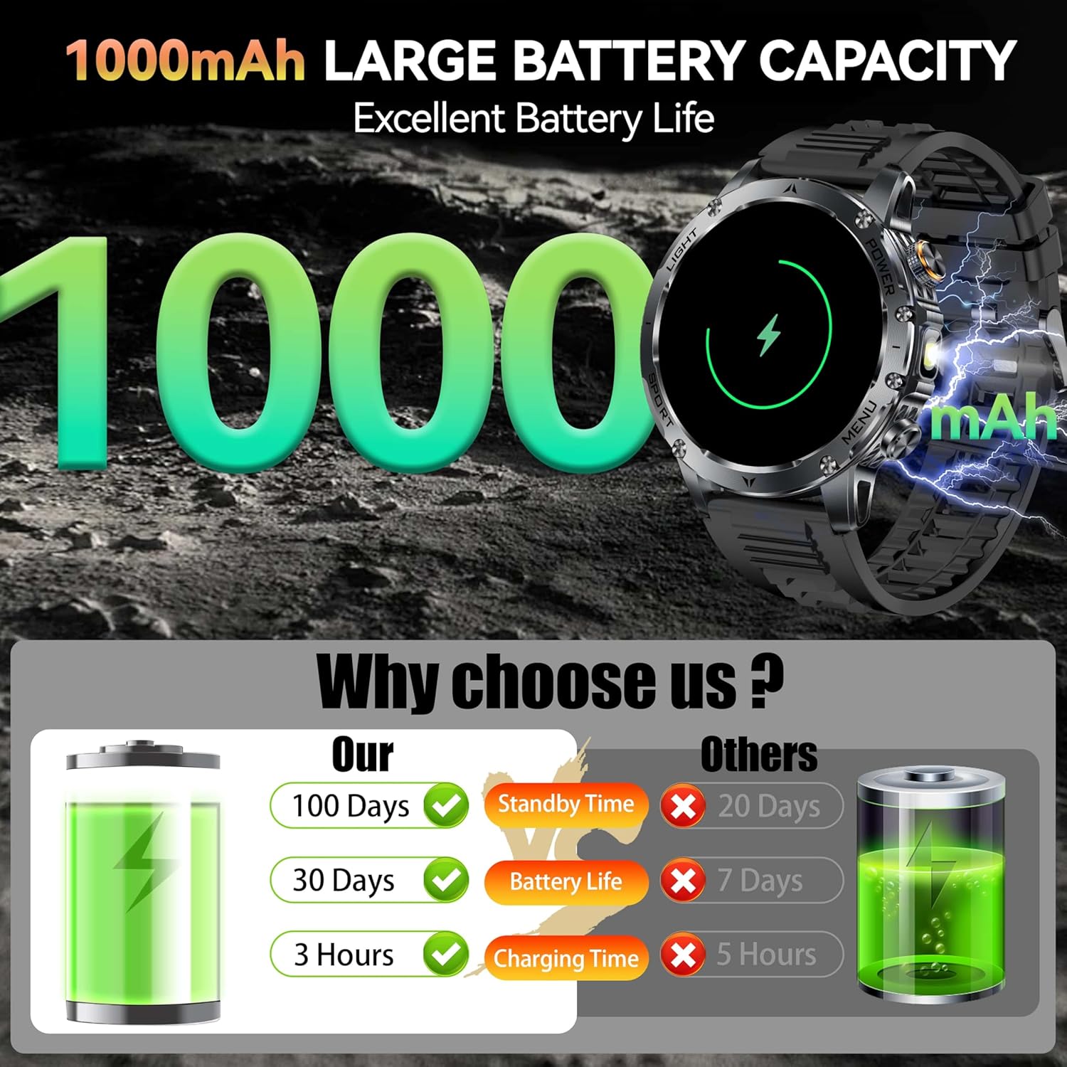 New AK87 1000mAh Battery Men O - Outdoor Sport Day recension och pris
